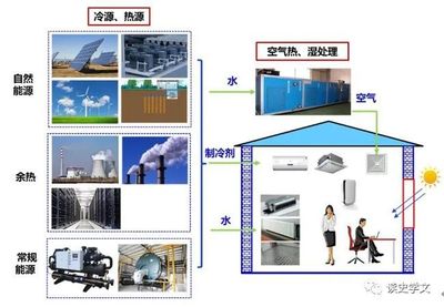 建筑类与土木类专业的深度辨析 文科视角下的学科差异与建筑智能化的时代机遇