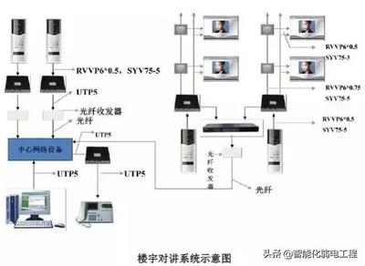 建筑智能化弱电系统大全 从入门到精通的设计指南