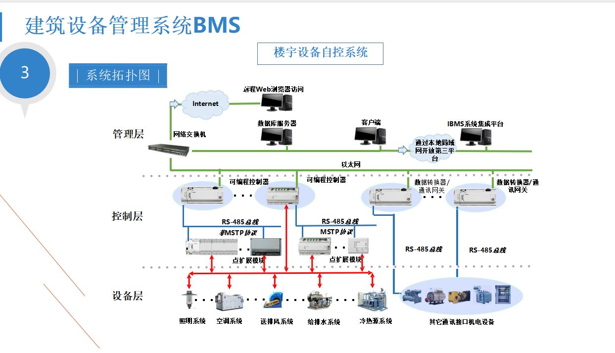 三甲医院智能化规划设计 打造高效、安全、人性化的未来医疗建筑